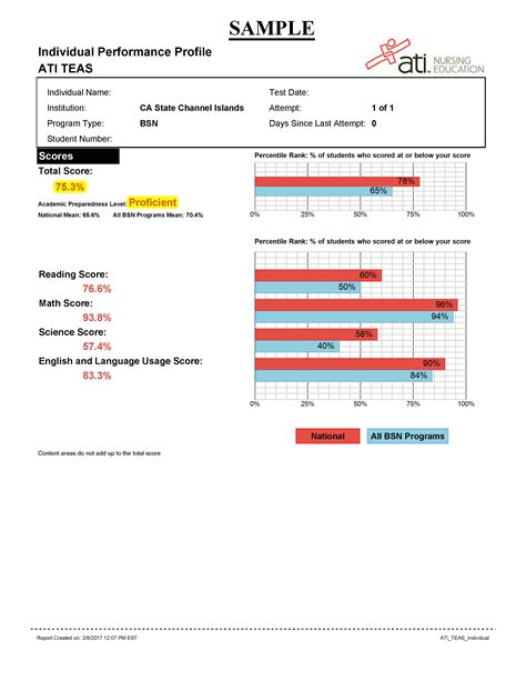 is the teas practice test harder than the real test|minimum teas score for nursing.